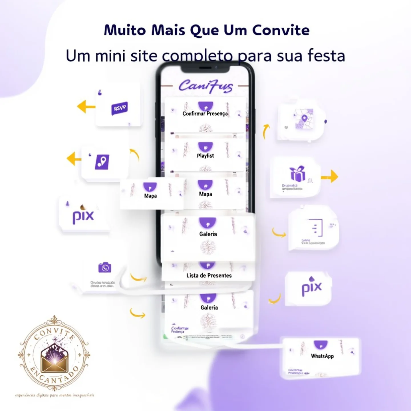 Lista de presentes integrada no celular